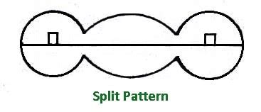 how to split patterns in pattern 1